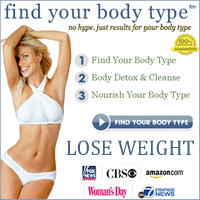 FindYourBodyType.com Coupons